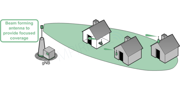 fixed wireless access diagram