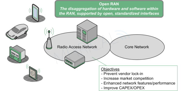 Multi-Vendor RAN Deployments