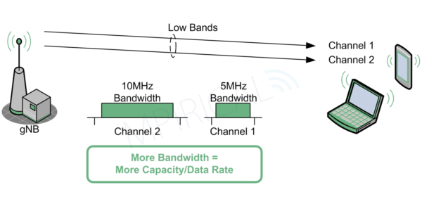 Additional low bands diagram