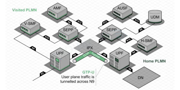 Figure 4 GTP and N9