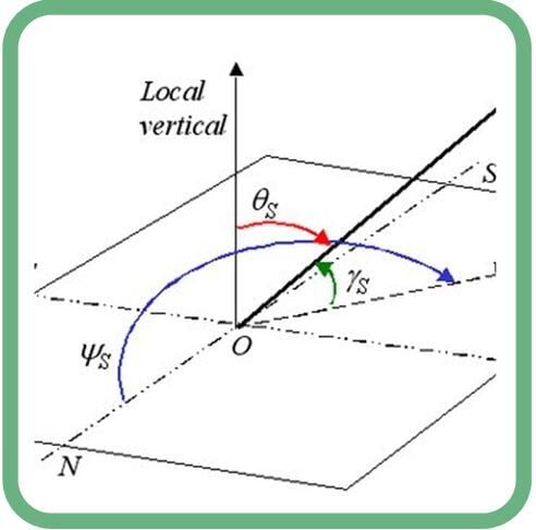 Diagram - distance angle accuracy