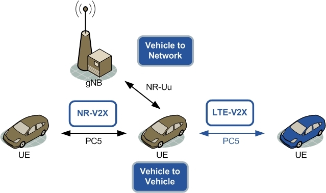 Vehicle to Vehicle Communication