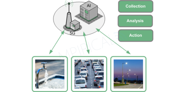 smart cities diagram 5G
