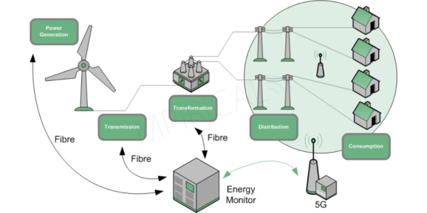 Grid control diagram