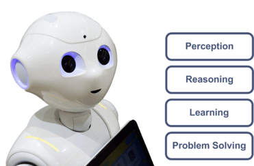 robot with four attributes written in diagram