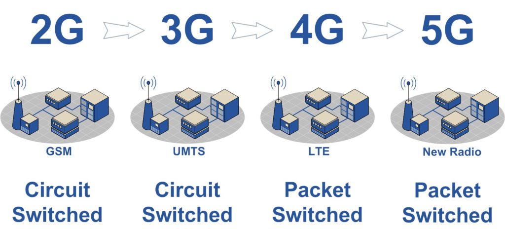 Delivering Voice over Mobile Technologies