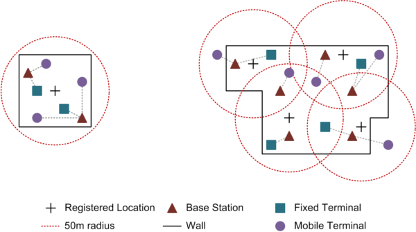 Fig 1 - Low Power Licence – Deployment Scenarios