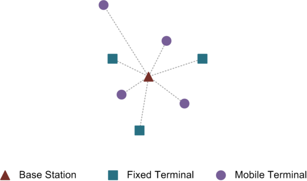 Fig 2 - Medium Power Licence – Deployment Scenario