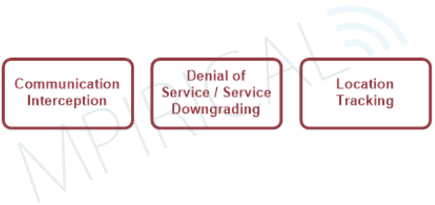 Figure 1 Overview of Attacks