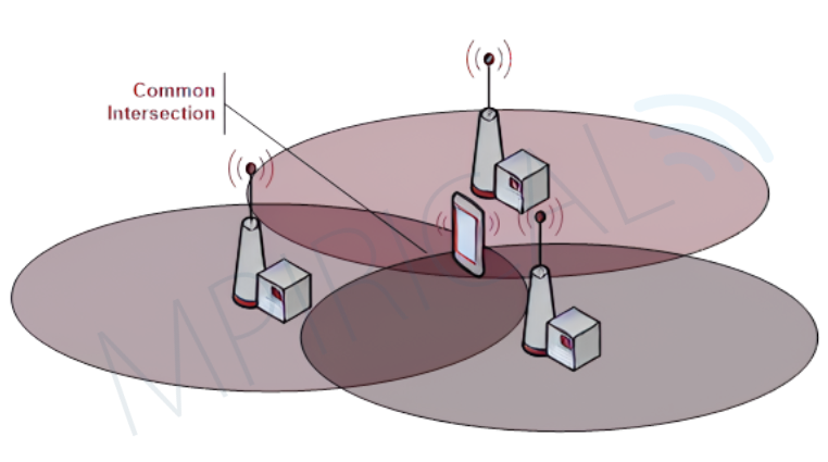 Figure 3 Trilateration Example