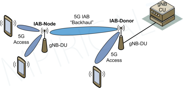 diagram of integrated access and backhaul in 5G