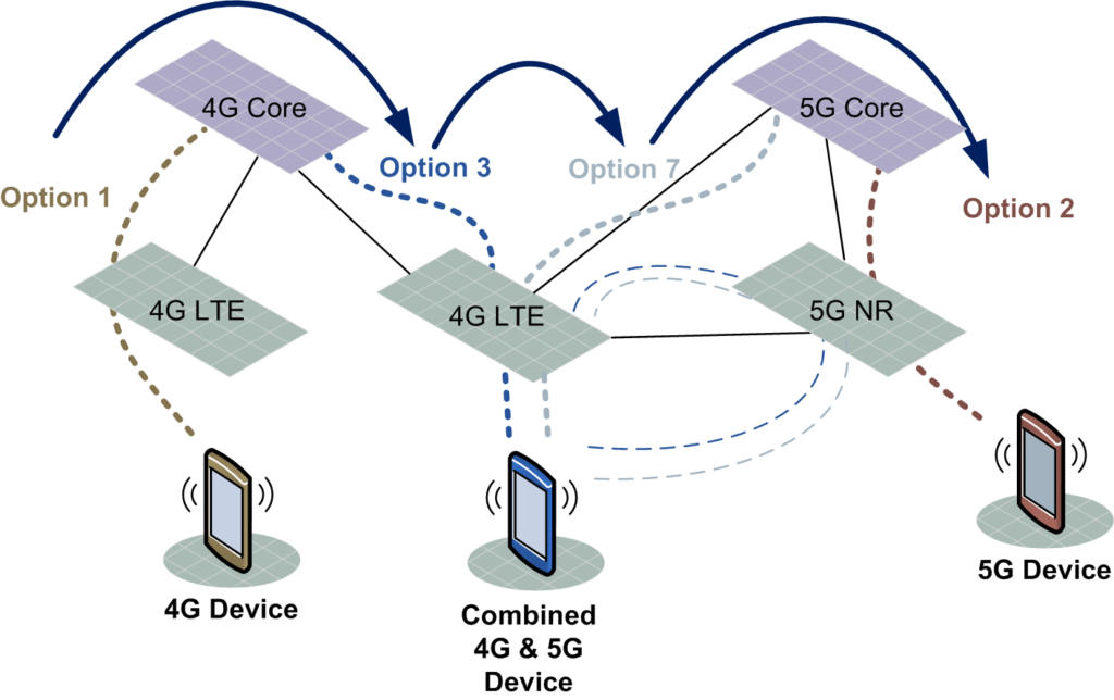 5G Deployment Approach Example
