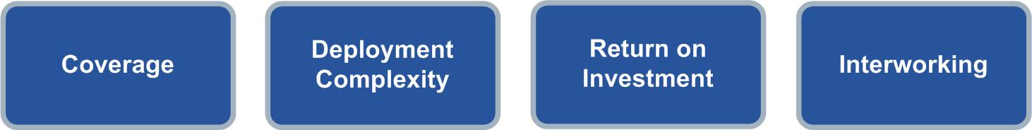Figure 2 Factors for Limiting IMS Voice Rollout