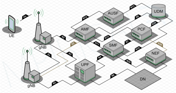 standalone 5G diagram