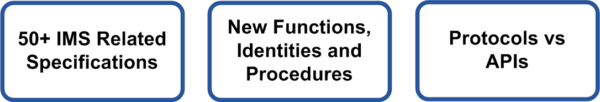Figure 4 IMS Deployment Complexity