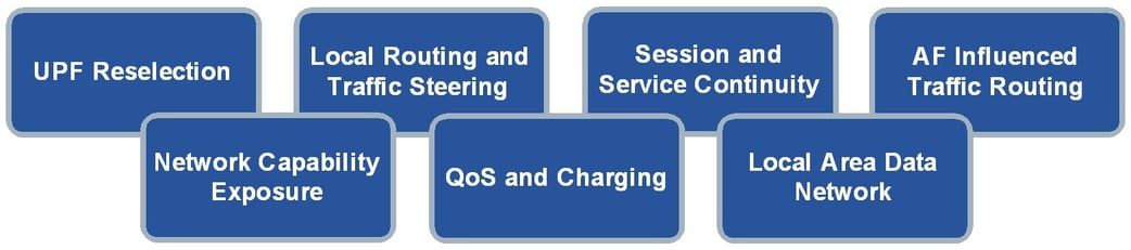 Support for MEC in 5G