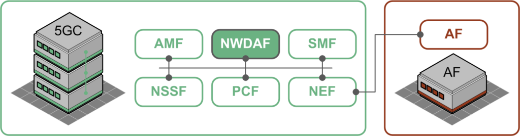 diagram of device behavioural information