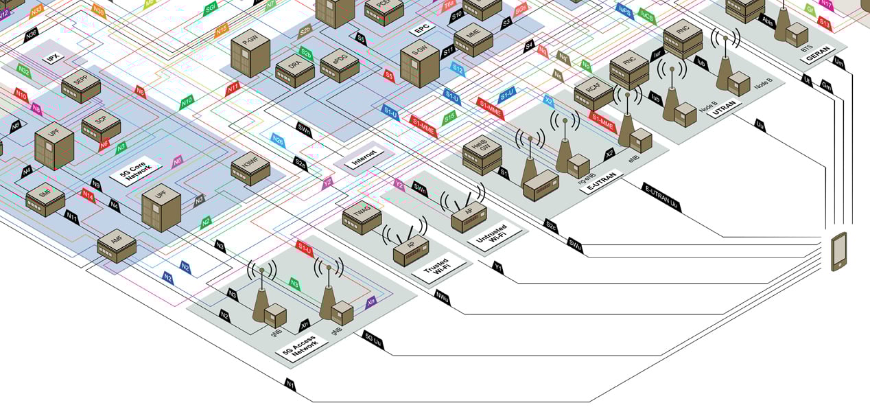 NetX 5G Architecture