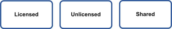 Private 5G Spectrum Options. 3 boxes with a bold blue outline containing one of Licensed, Unlicensed and Shared i each.