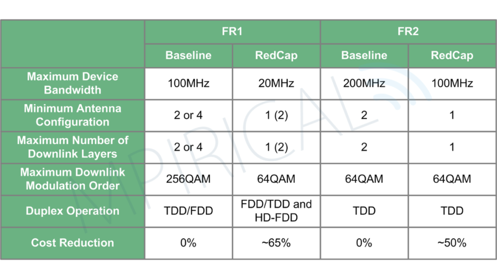 redcap device comparison table
