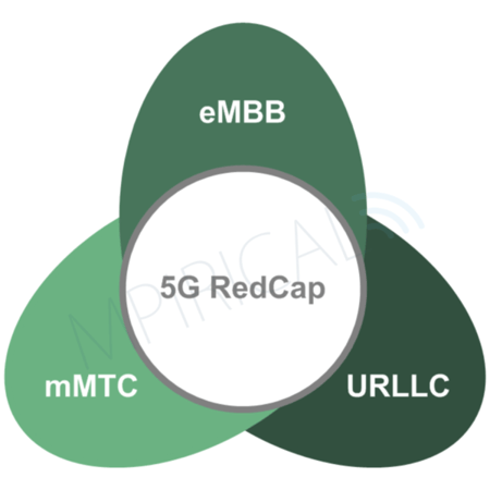 diagram of redcap reduced capabilities
