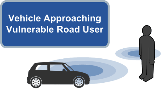 V2P (Vehicle-to-Pedestrian)