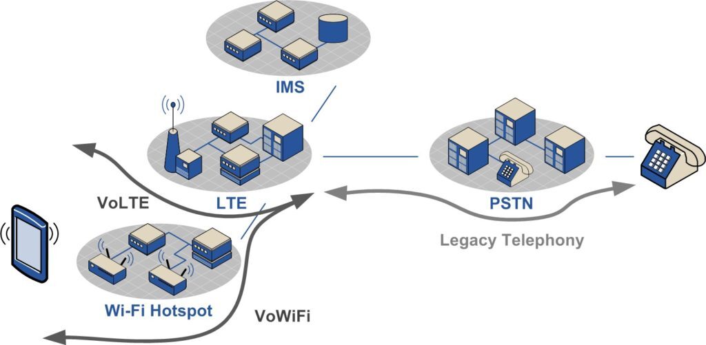 VoWi-Fi and VoLTE
