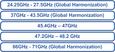 WRC-19 Global Harmonization
