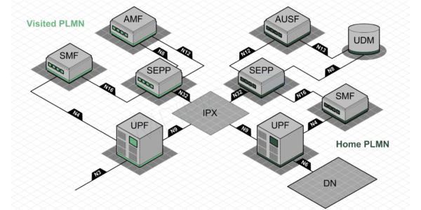 Roaming Architecture diagram