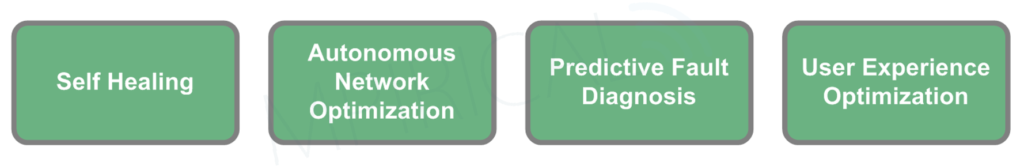 Network Data Analytics Features diagram