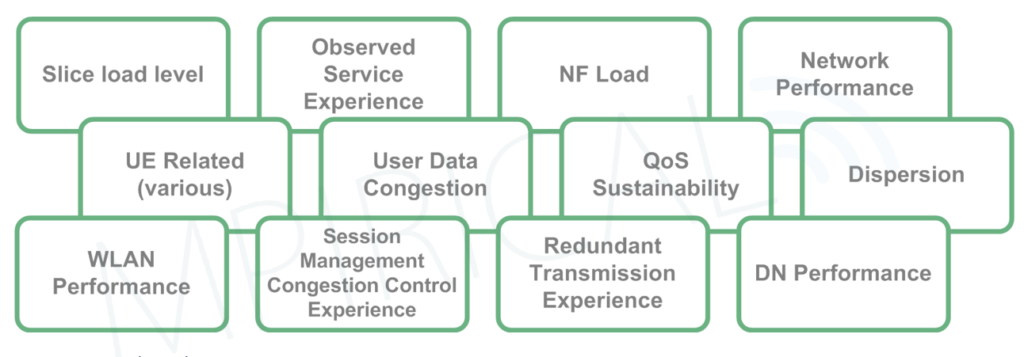 Figure 3 Network Analytics Use Cases diagram