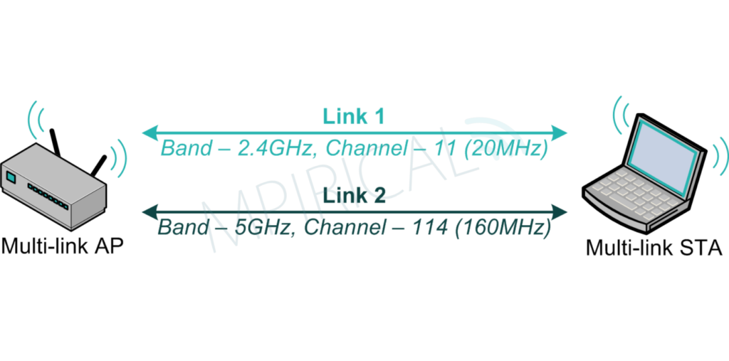 diagram - multi-link operation