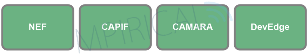 Network APIs