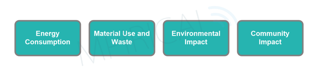 Sustainable infrastructure deployment diagram