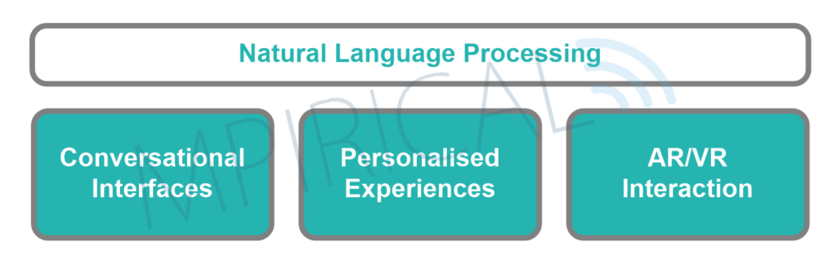 natural language processing diagram