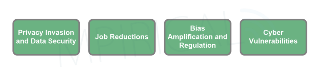 diagram of potential downsides of AI in 5G