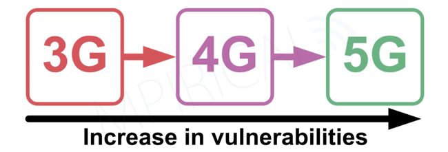 cellular vulnerability progression diagram