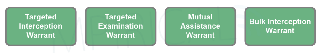 types of warrants