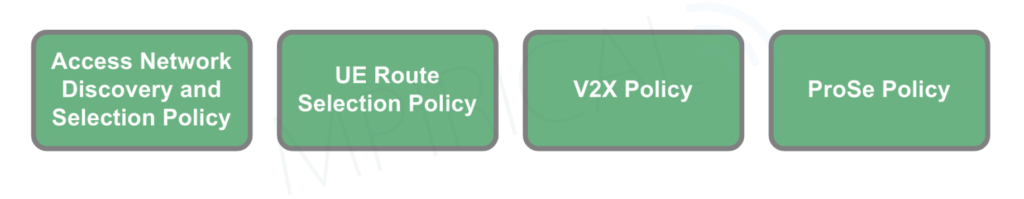 Diagram - UE policy areas