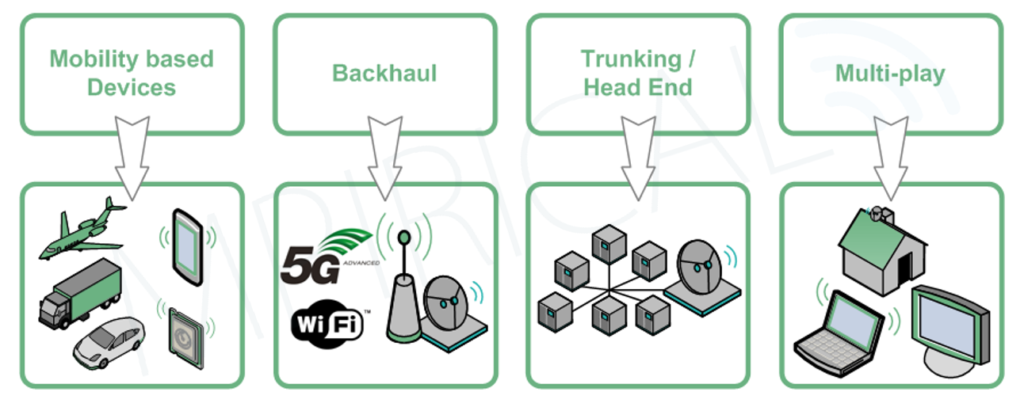 An infographic detailing the High Level use cases of Non Terrestrial Networks.