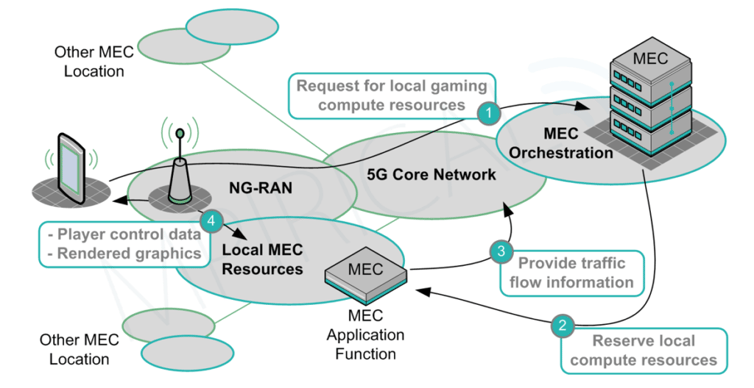 MEC Basic Operation diagram