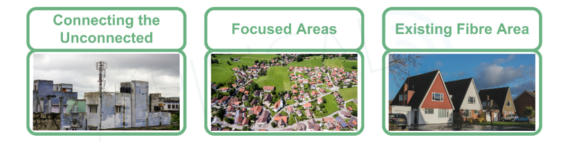 Three images demonstrating Fixed Wireless Access market opportunities in areas that aren't traditionally suited to wired connections.