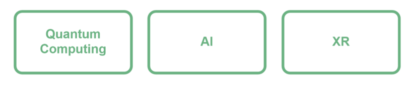 Quantum computing, AI, XR in diagram boxes