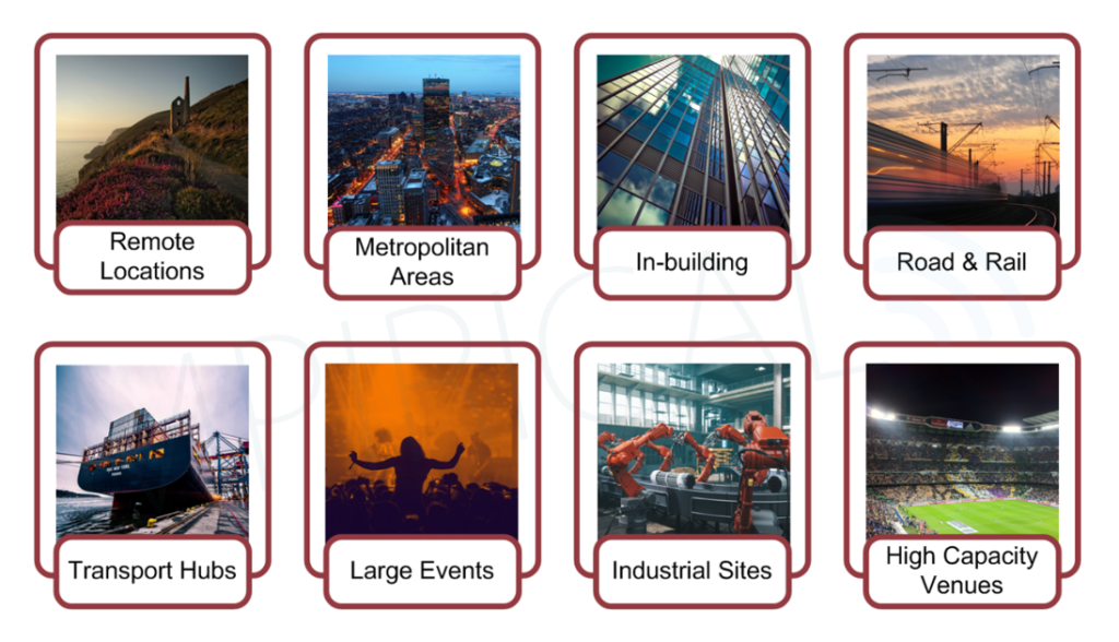 Figure 4 Use cases for Neutral Host Networks. This image shows eight use cases. Remote locations, metropolitan areas, in-building, road & rail, transport hubs, large events, industrial sites and high-capacity venues.