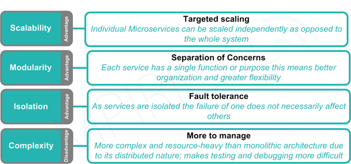 diagram of microservices advantages and disadvantages cloud computing