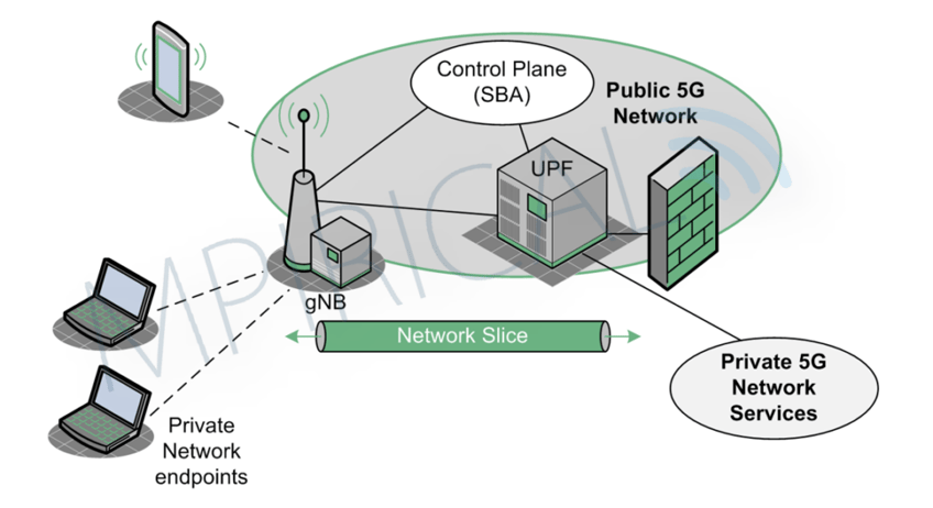 private network diagram