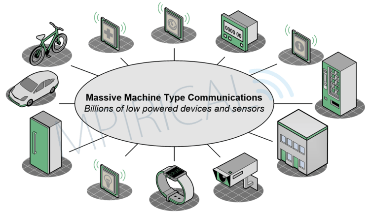 IoT and MMTC devices diagram