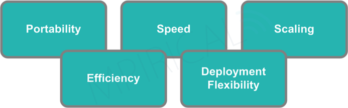 advantages of containers diagram - portability, speed, scaling, efficiency, deployment flexibility