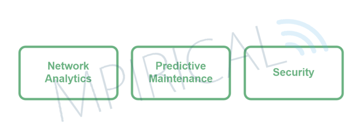 Using AI to improve the performance of 5G networks diagram: network analytics, predictive maintenance, and security