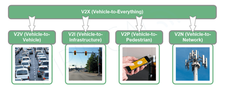 V2X diagram